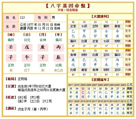 八字性格分析|免費八字算命、排盤及命盤解說，分析一生的命運